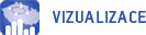 Vizualizace